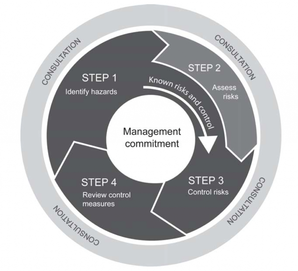 what-is-a-health-and-safety-management-system